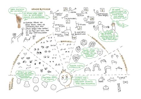 Sketchnoting lernen Übungsblatt Hände sketch4effects de