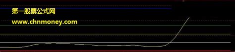 均线粘合度公式下载 大智慧指标源码均线大智慧公式好公式网