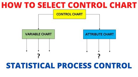 HOW TO SELECT CONTROL CHART FOR ANY DATA VARIABLE CHART ATTRIBUTE