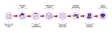 Cm Ft B Cup TPE Sex Doll Simpson In Stock US Only FantasyWives