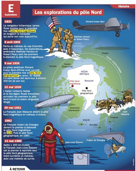 Les explorations du pôle Nord Chronologie histoire Chronologie