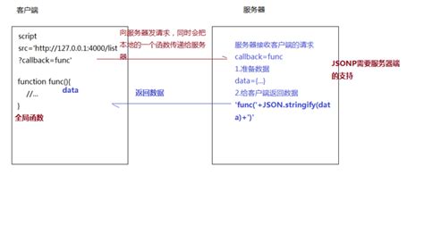 Javascript 前端跨域解决方案（11种方案详细笔记） 个人文章 Segmentfault 思否