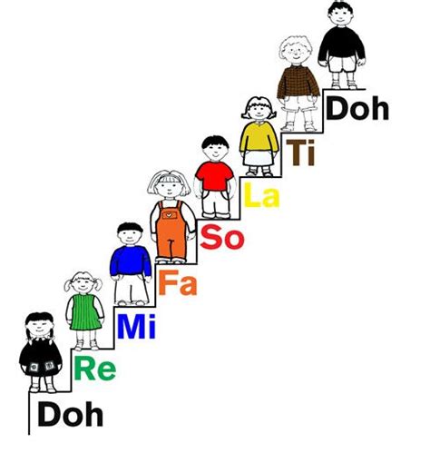 Note Reading And Interval Learning For Young Children Teaching Music