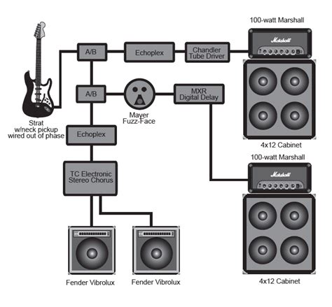 Pedalboard E Set Up Set Up De Eric Johnson