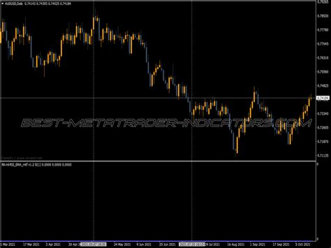 Dss Arrows Mtf Indicator Top MT4 Indicators Mq4 Ex4 Best