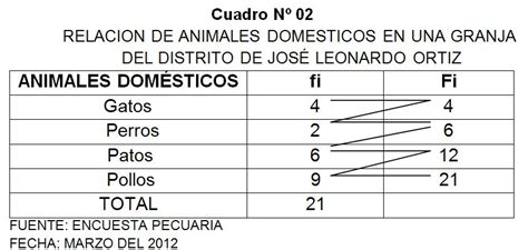 Estadistica B Sica Tablas De Frecuencia Hot Sex Picture