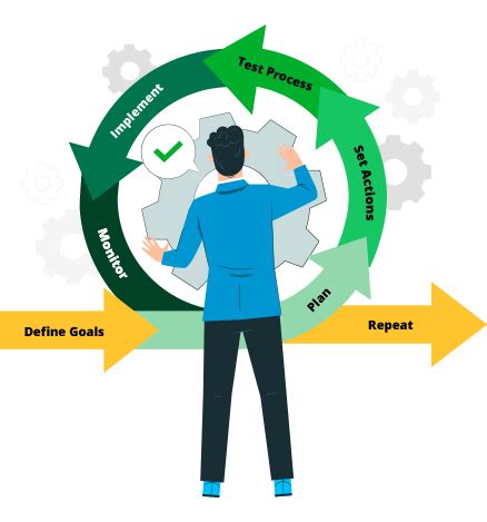 business process software  tools   business