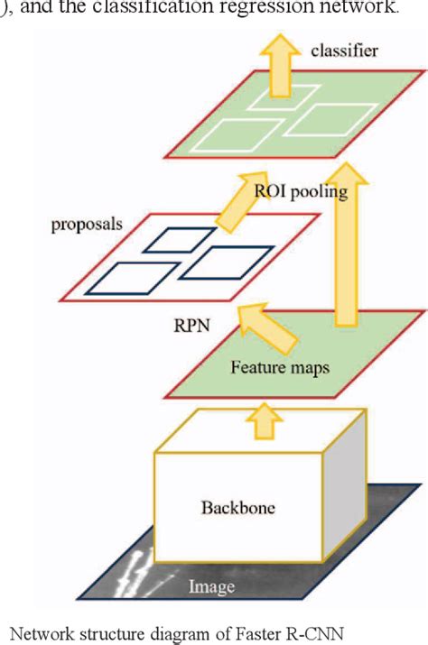 Figure 1 From A Multi Scale Defect Detection For Steel Surface Based On