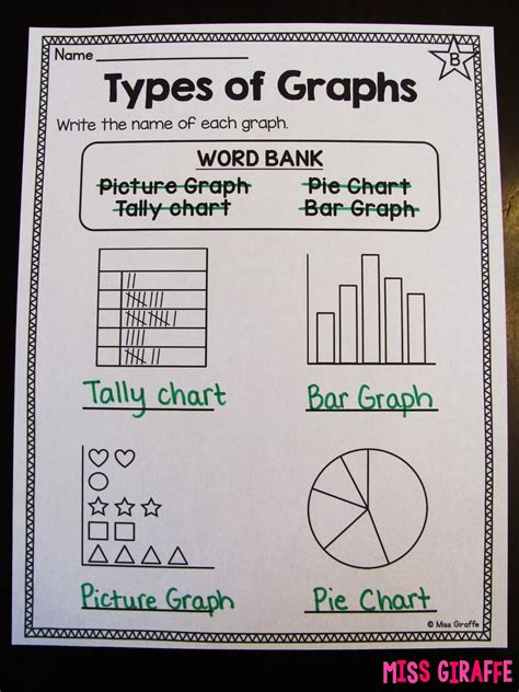 Identifying Types Of Graphs Worksheet