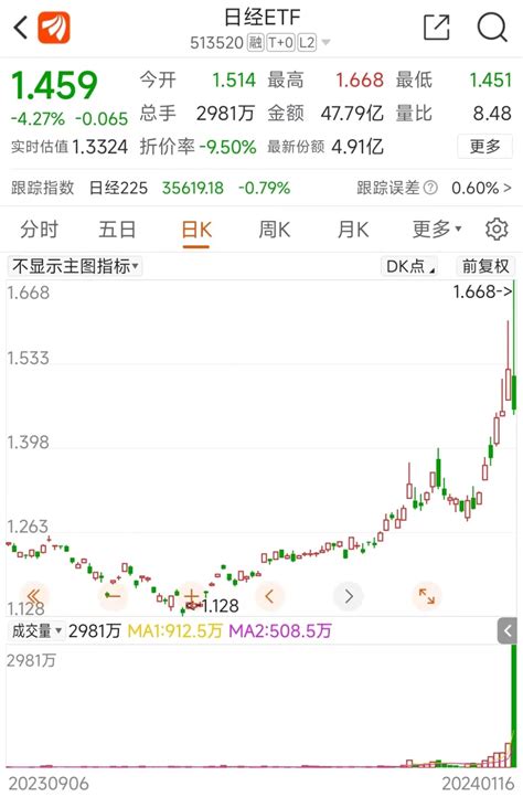 净流入超800亿！19只股票etf被抢筹超10亿 东方财富网