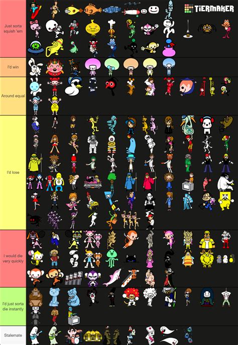 Rhythm Heaven Characters Tier List Community Rankings TierMaker