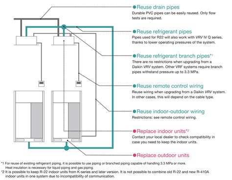 Vrv Iv Q Series Daikin