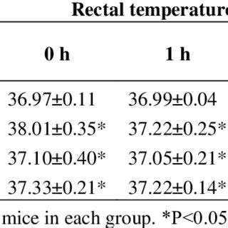 Phytochemical Screening Of Methanolic Extract Of C Elongata Leaves