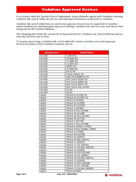 Vodafone Approved Devices List - An Overview of Devices Approved for ...