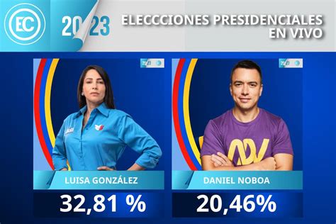 Resultados Extraoficiales Ponen A Daniel Noboa Como La Sorpresa De Las