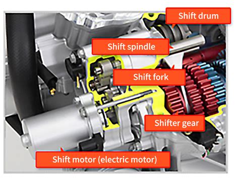 Dual Clutch Transmission Dct Honda Technology Honda