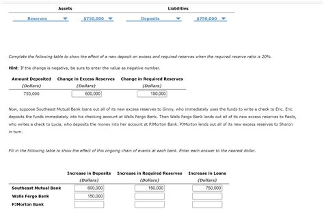 Solved Suppose Southeast Mutual Bank Walls Fergo Bank And Chegg