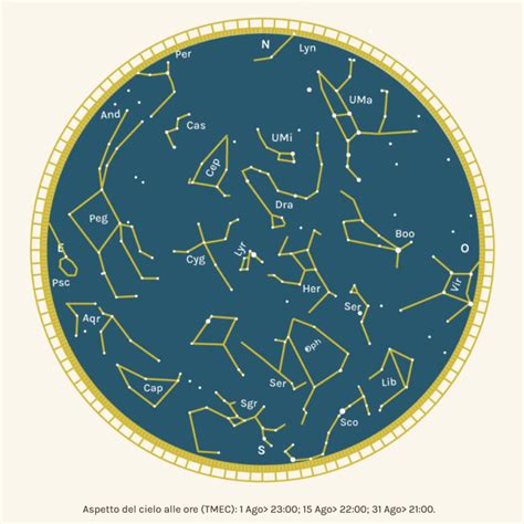 Il Cielo Di Agosto Coelum Astronomia