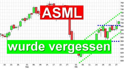 Asml Aktie Charttechnik Und Aktienanalyse Aktien Trendaktie Analyse