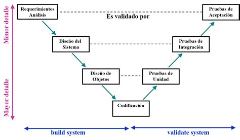 Ithuejutla 53 Modelos De Pruebas