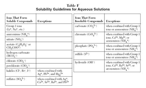 Water- The Solvent of Biochemical Reactions Flashcards | Quizlet