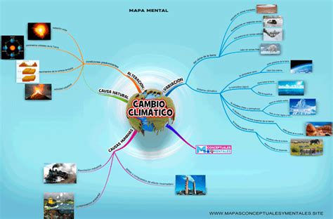 Mapa Mental De Cambios Climaticos Phore The Best Porn Website