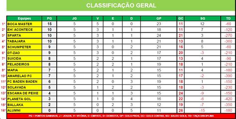 Campeonato Aseel Futebol Adulto Tabela De Classificação Análise Das