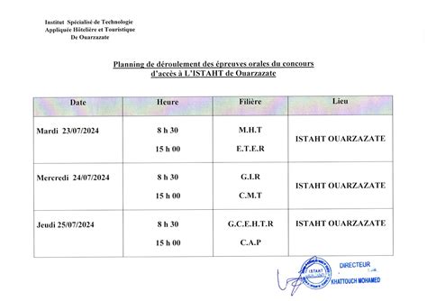 Listes des candidats admis à l épreuve écrite pour passer l oral ISTHT