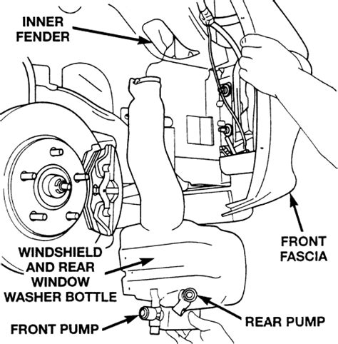 Repair Guides Windshield Wipers And Washers Windshield Washer