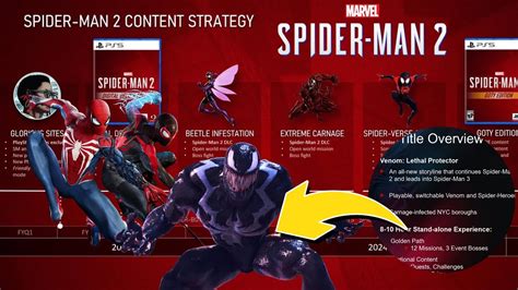 Marvels Spider Man 2 DLC Roadmap Leaked Beetle Carnage Spider Verse