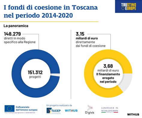 True Fondi Di Coesione Eunews