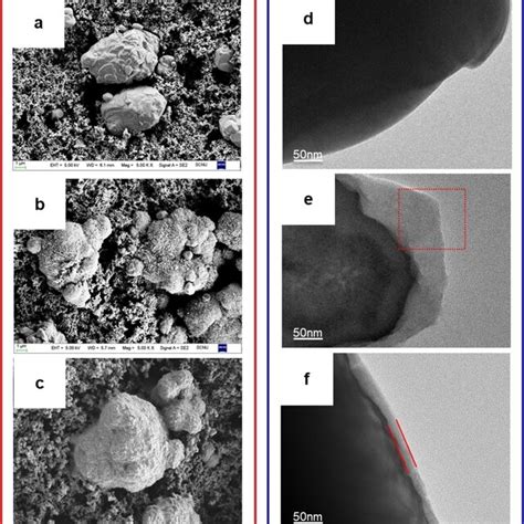 SEM And TEM Images Of The Fresh LiCoO2 Cathode A D The LiCoO2