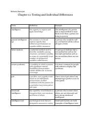 Chapter 11 Testing And Individual Differences Vocabulary Modules Pdf