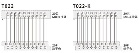 T022 / T022-K Khối thiết bị đầu cuối phổ quát châu Âu - Sơn Long Việt Nam