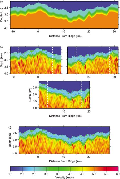 A Starting Model For Waveform Inversion Of A Portion Of Profile