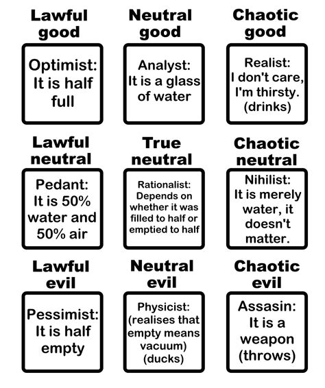 Is The Glass Half Empty Or Half Full Ralignmentcharts