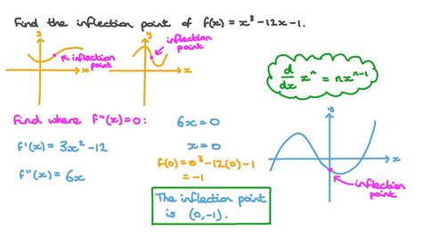 Points Of Inflection Of A Function At Hector Snodgrass Blog