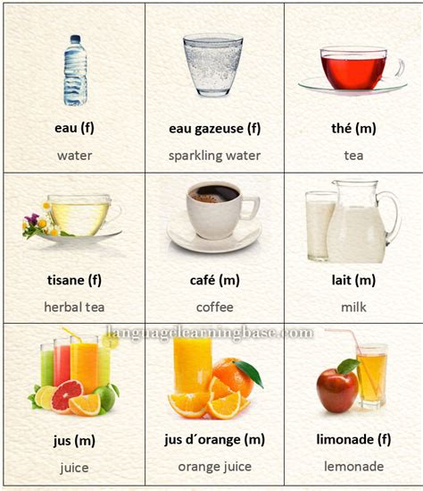 Vocabulaire Illustr Les Boissons Learn French French Vocabulary