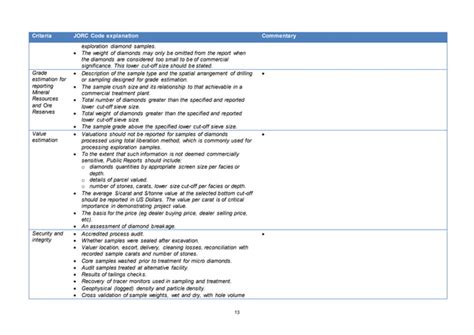 Jorc Code Table Report Template Ppt