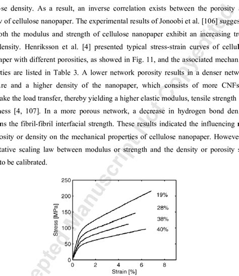 Tensile Stress Strain Curves Of Cellulose Nanopaper With Different Download Scientific Diagram