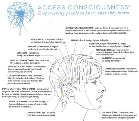 Access Consciousness Bars® ThÉrapie And Conscience