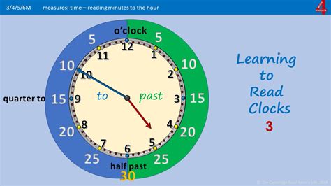 How To Read Clocks