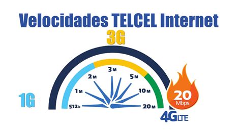 Solo En Telcel ¿cobertura Telcel 4g Lte