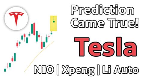 Tesla Stock Analysis With Nio Stock Xpeng Li Auto Qqq Spy Youtube