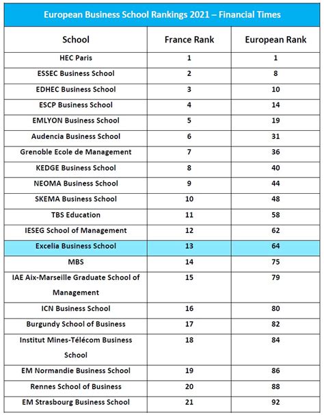 European Business School Rankings 2025 - Gilly Justina