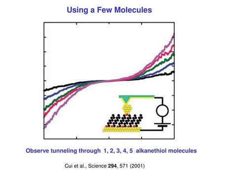 Ppt Towards Single Molecule Electronics Powerpoint Presentation Free