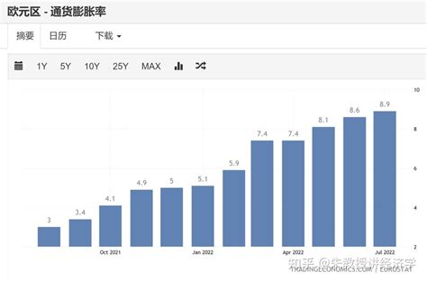 全球通胀了，我们怎么办？ 知乎