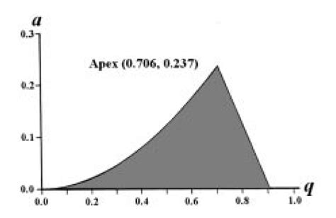 plotting - Creating a Mathieu stability diagram - Mathematica Stack Exchange