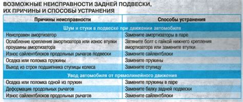 Подвеска Киа Рио 3: задняя и передняя, скрип, стук, рычаг, сайлентблок