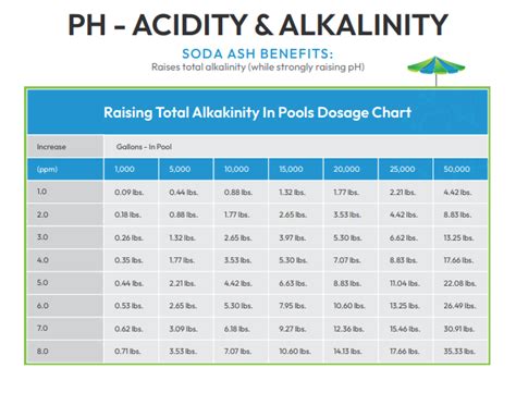 Pool Chemistry Guide Water Chemicals Chart Wild West